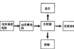 新型家用环境检测仪