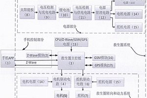 基于Z-Wave技术的手机遥控水上救生系统