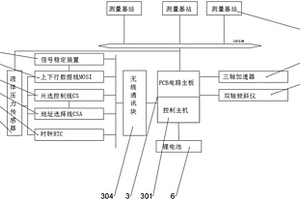 具备远程通讯功能的多维综合测量装置