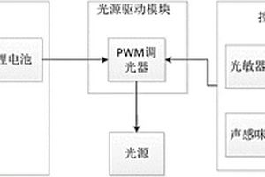 智能便携灯