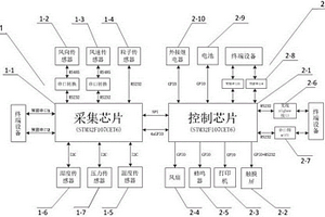 便携式无线环境监测设备