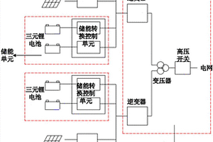 可用于光伏发电的储能系统