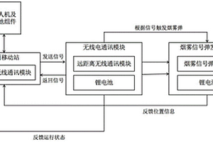 无人机寻回装置
