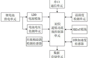 智能垃圾桶监测装置