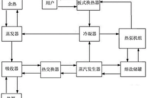 工业余热回收热泵系统