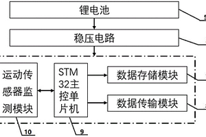 基于运动传感器的牛翘尾活动监测终端