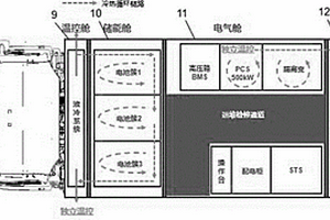 液冷移动储能车布局结构