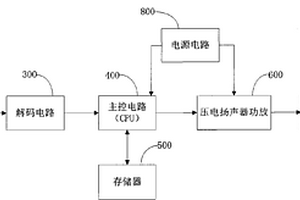 点读笔