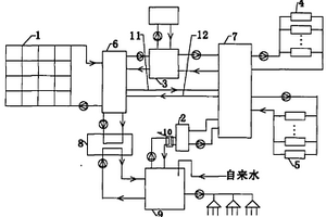 太阳能系统
