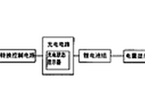 便携式多功能电源