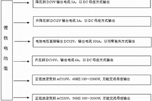 多功能便携式UPS电源