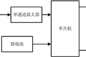 便携式汽车尾气检测装置