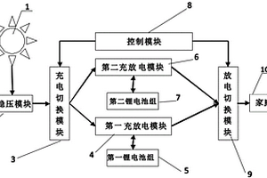 家用节能水力发电系统