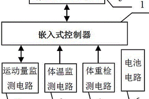 大熊猫运动量、体温、体重监测装置