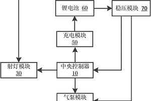 汽车应急气泵射灯系统