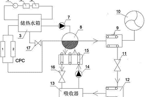 吸收式太阳能空调