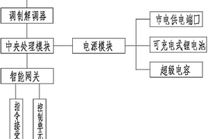 失电状态下持续运行的物联网网关