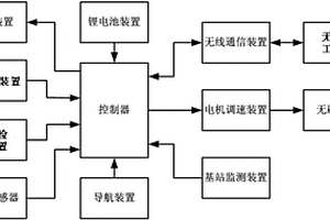 无人机基站监测系统