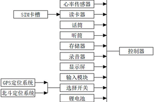 多功能智能腕表