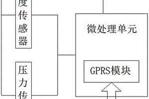 高压特种气体无线数据采集器