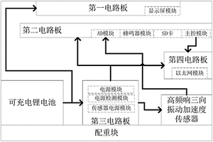 便携式车辆运行平稳性测量分析仪
