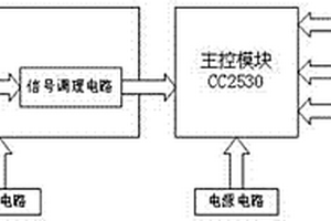 基于GMR传感器的ZigBee车辆检测系统