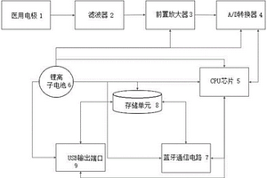 新型的便携式心电监护设备