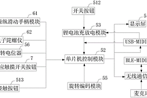 超轻便MIDI乐器