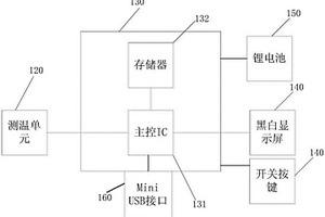 耳戴式测温设备