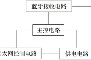 带POE功能的蓝牙定位基站
