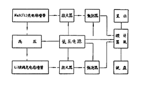 核子土基密度含水量联合测定仪