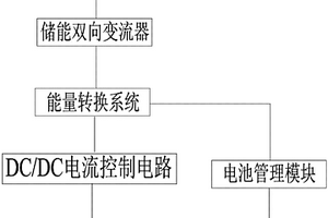 电池储能系统