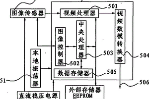 微型摄像头