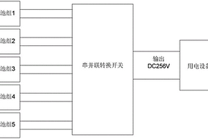 应急直流静音发电装置