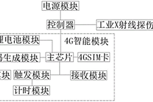 工业X射线探伤机定位扫码支付计时开机装置