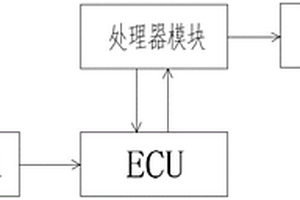 ABS便携式综合诊断模拟箱