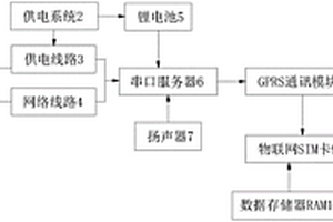 基于串口服务器视频监控网络的电源检测系统