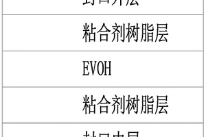 铝塑复合膜