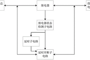 0电流断开继电器的控制装置