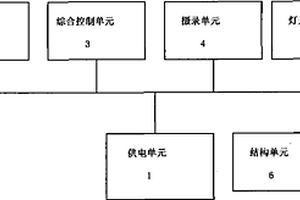 便携摄影装置