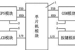 自行车定位跟踪系统