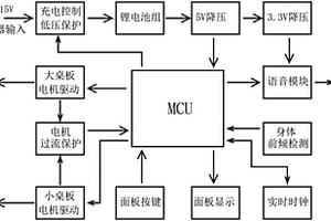 智能学习桌椅的控制系统