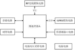 太阳能供电田间节水灌溉采集器