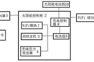 光伏供电的水井生产参数远程测控系统