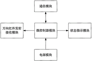 新型红外转发器