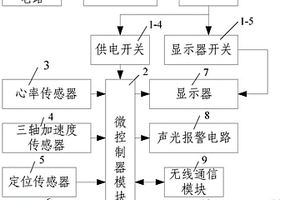 远程心率监测手表