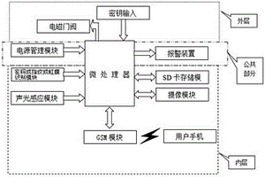 带彩信报警的智能保险箱