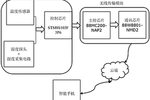 温湿度传感器