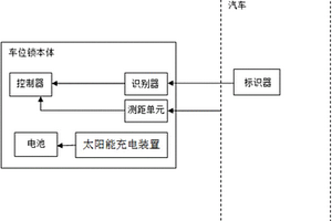 智能车位锁