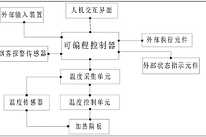 应用在电池化成设备上的温度控制系统